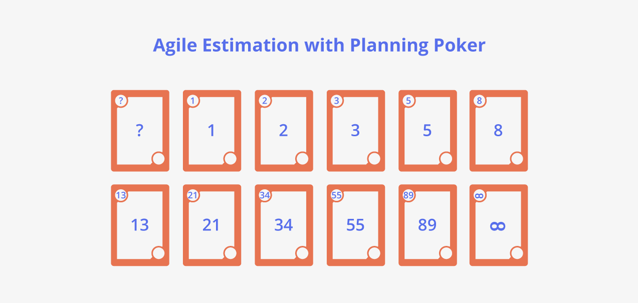 Agile Estimation with Planning Poker