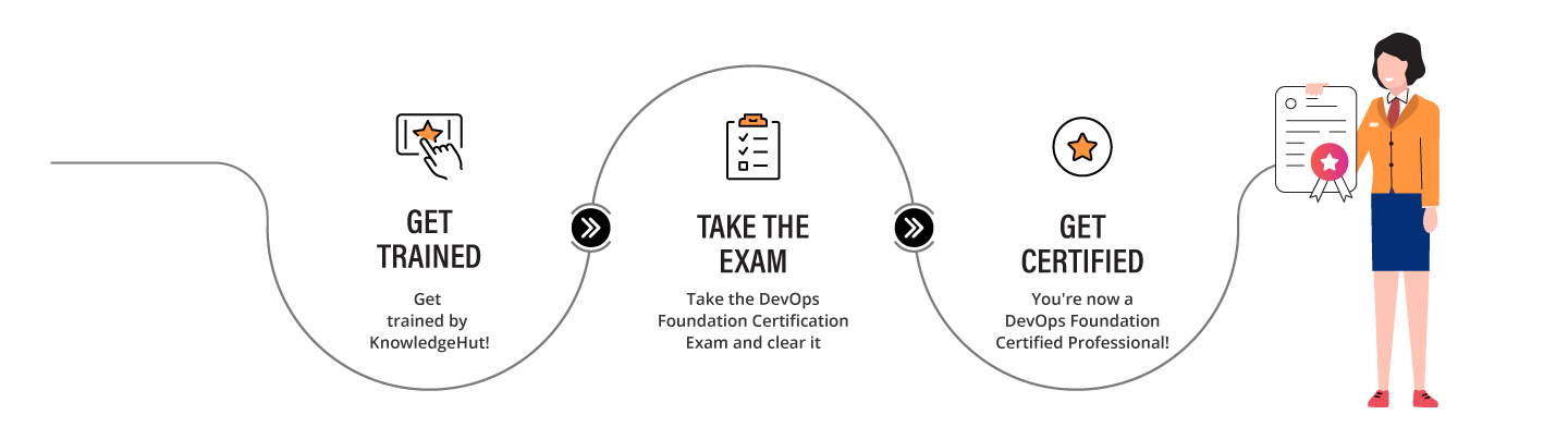 devops foundation certification training course
